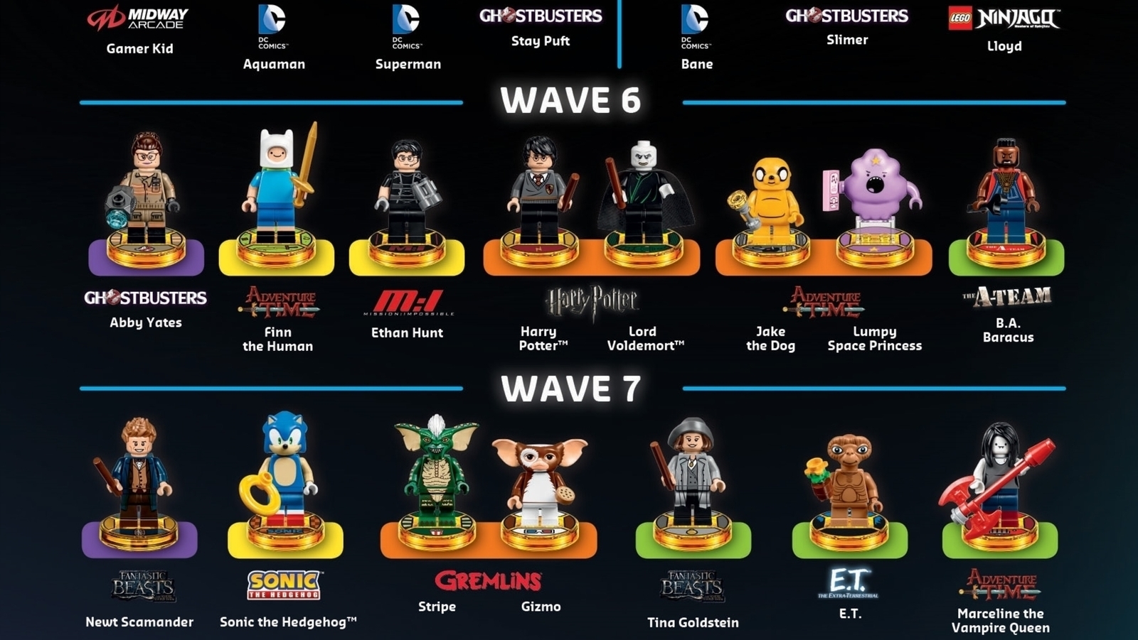 LEGO Dimensions: Guida alle Espansioni Parte 2