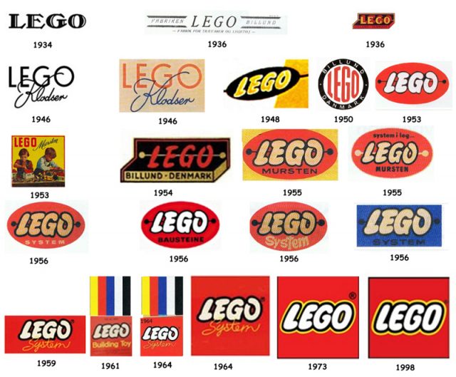 La Storia dei loghi LEGO