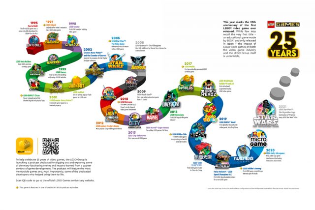 LEGO-Games-25-Years-Timeline