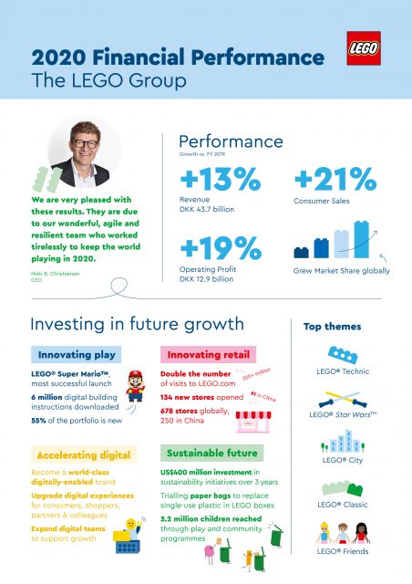 LEGO_infographic_Final